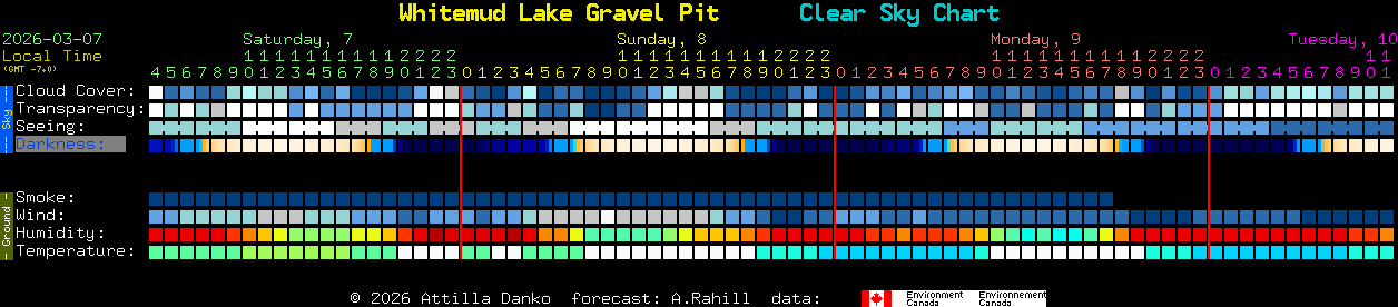 Current forecast for Whitemud Lake Gravel Pit Clear Sky Chart