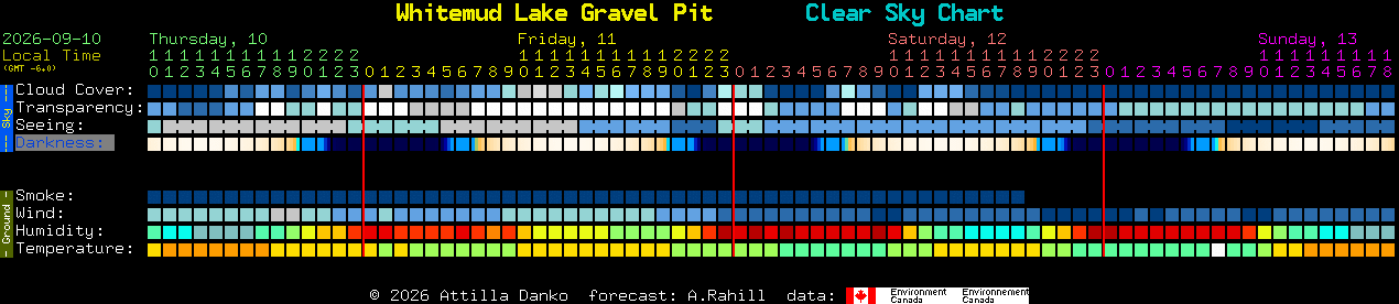 Current forecast for Whitemud Lake Gravel Pit Clear Sky Chart