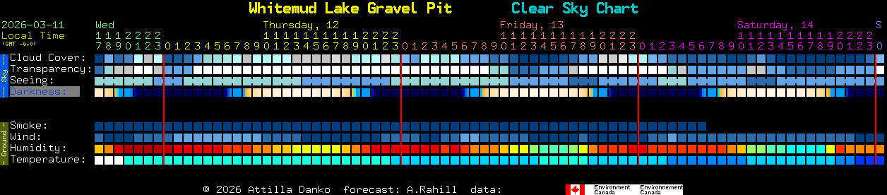 Current forecast for Whitemud Lake Gravel Pit Clear Sky Chart