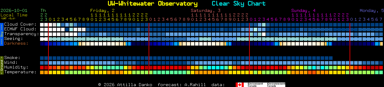 Current forecast for UW-Whitewater Observatory Clear Sky Chart
