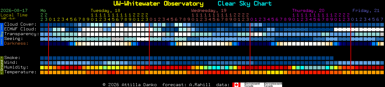Current forecast for UW-Whitewater Observatory Clear Sky Chart