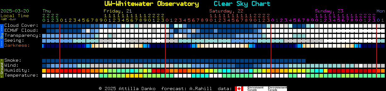 Current forecast for UW-Whitewater Observatory Clear Sky Chart