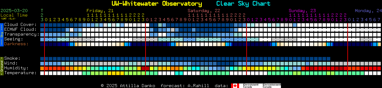 Current forecast for UW-Whitewater Observatory Clear Sky Chart