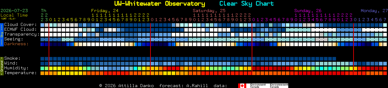Current forecast for UW-Whitewater Observatory Clear Sky Chart