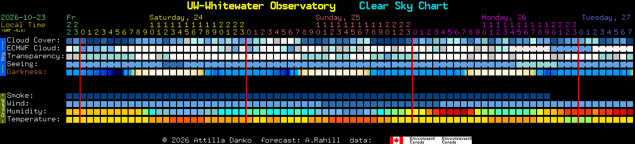 Current forecast for UW-Whitewater Observatory Clear Sky Chart