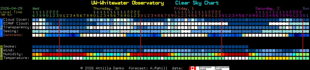 Current forecast for UW-Whitewater Observatory Clear Sky Chart