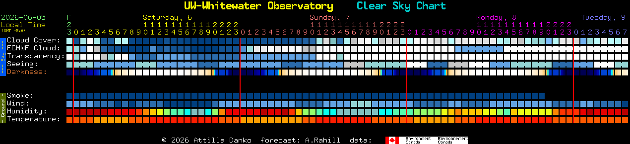 Current forecast for UW-Whitewater Observatory Clear Sky Chart