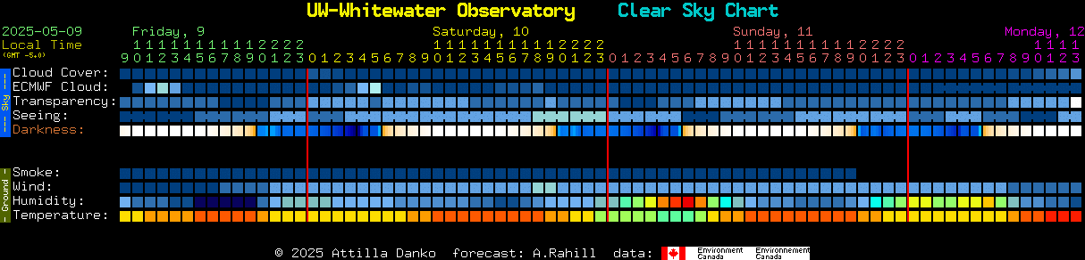 Current forecast for UW-Whitewater Observatory Clear Sky Chart
