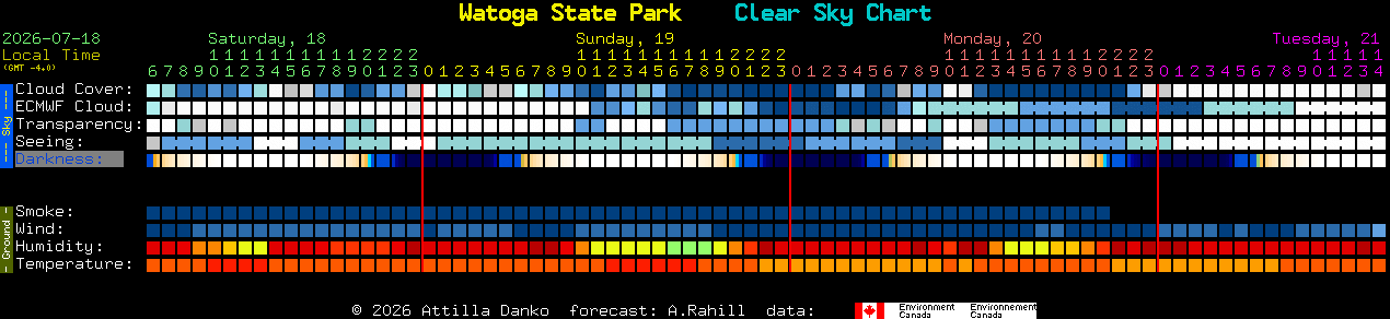 Current forecast for Watoga State Park Clear Sky Chart
