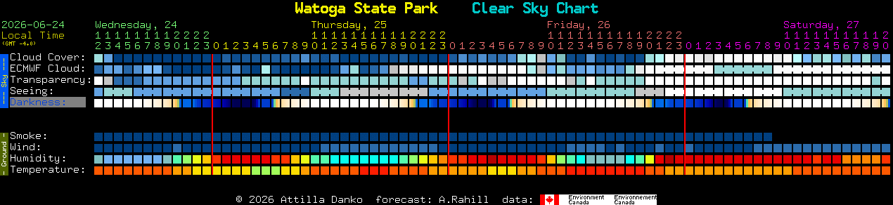 Current forecast for Watoga State Park Clear Sky Chart