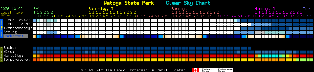 Current forecast for Watoga State Park Clear Sky Chart