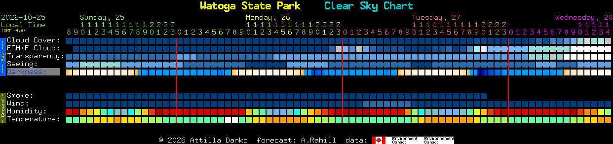 Current forecast for Watoga State Park Clear Sky Chart
