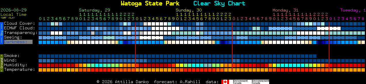 Current forecast for Watoga State Park Clear Sky Chart