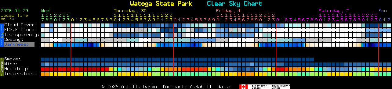 Current forecast for Watoga State Park Clear Sky Chart