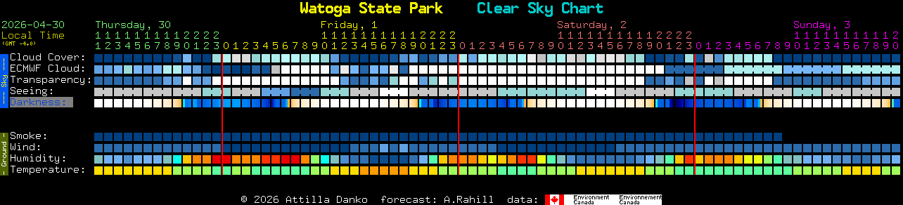 Current forecast for Watoga State Park Clear Sky Chart