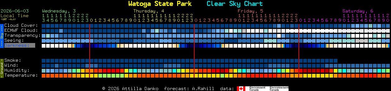 Current forecast for Watoga State Park Clear Sky Chart