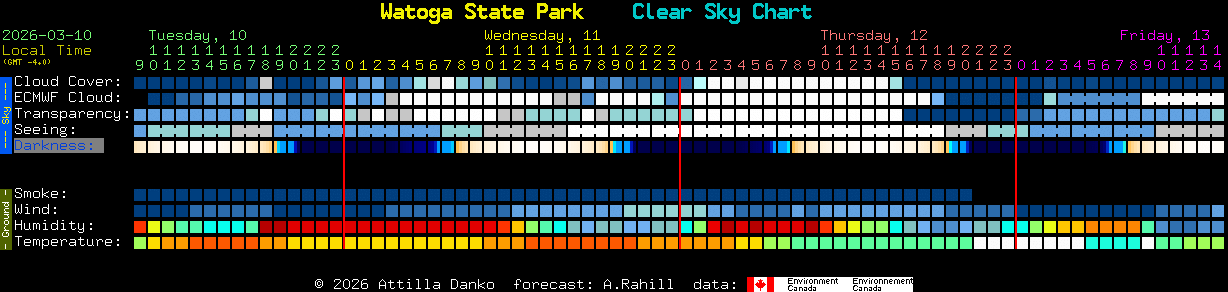 Current forecast for Watoga State Park Clear Sky Chart