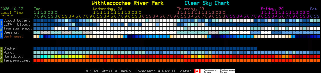 Current forecast for Withlacoochee River Park Clear Sky Chart