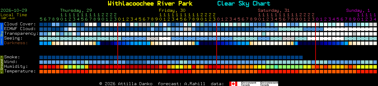 Current forecast for Withlacoochee River Park Clear Sky Chart