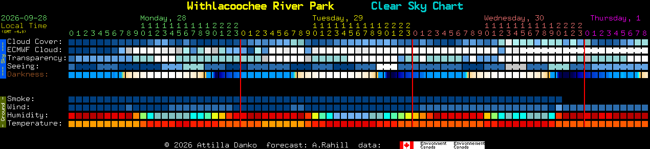 Current forecast for Withlacoochee River Park Clear Sky Chart
