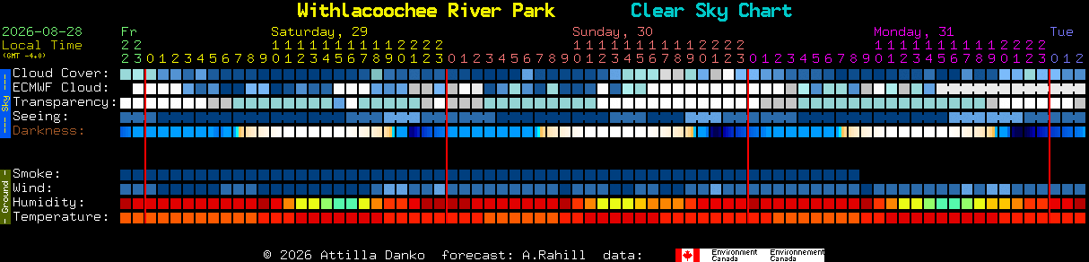 Current forecast for Withlacoochee River Park Clear Sky Chart