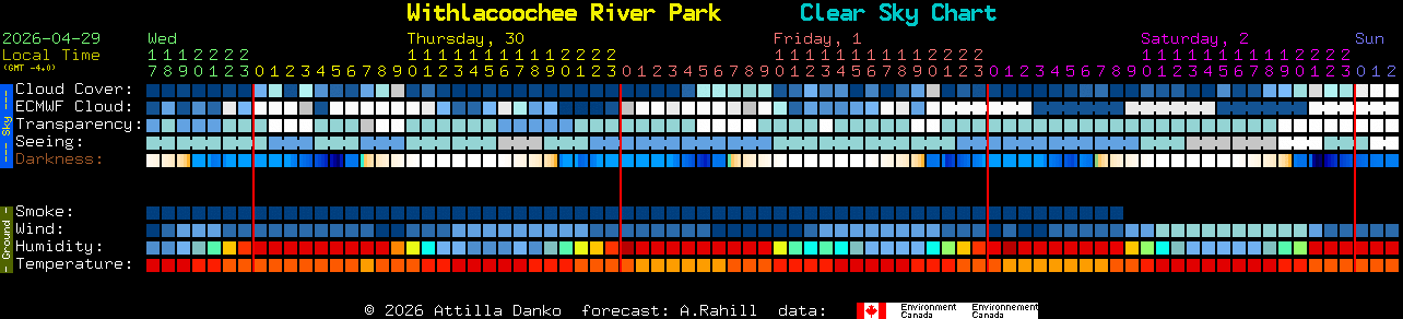 Current forecast for Withlacoochee River Park Clear Sky Chart