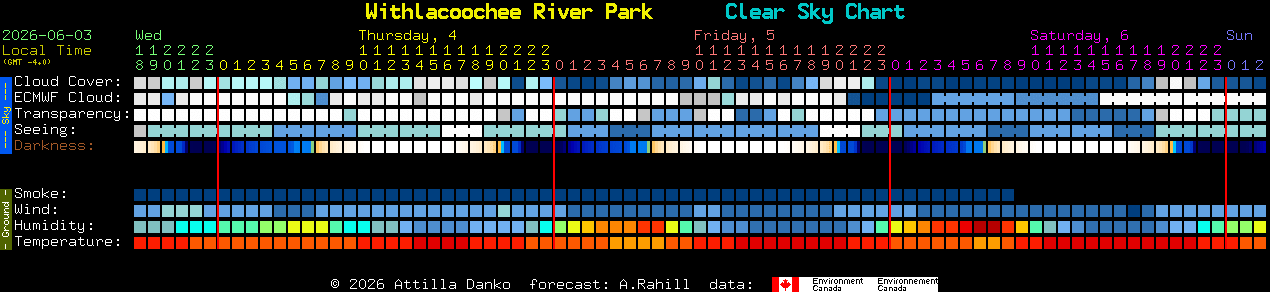 Current forecast for Withlacoochee River Park Clear Sky Chart