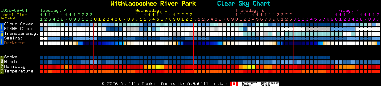 Current forecast for Withlacoochee River Park Clear Sky Chart