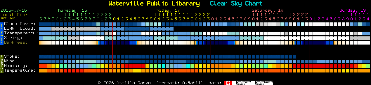 Current forecast for Waterville Public Libarary Clear Sky Chart