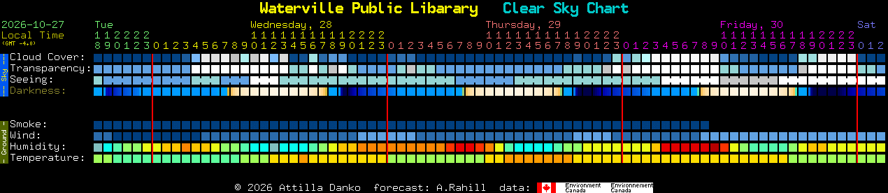 Current forecast for Waterville Public Libarary Clear Sky Chart