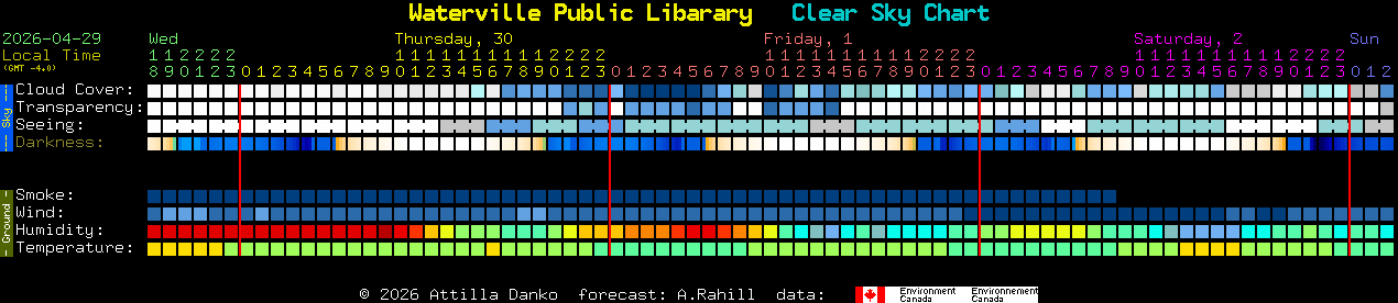 Current forecast for Waterville Public Libarary Clear Sky Chart