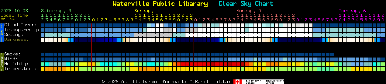 Current forecast for Waterville Public Libarary Clear Sky Chart