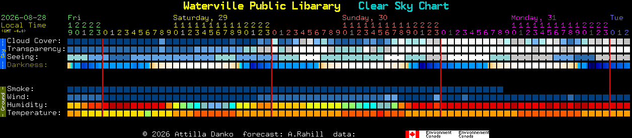 Current forecast for Waterville Public Libarary Clear Sky Chart