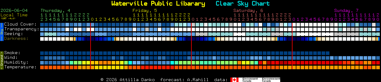 Current forecast for Waterville Public Libarary Clear Sky Chart