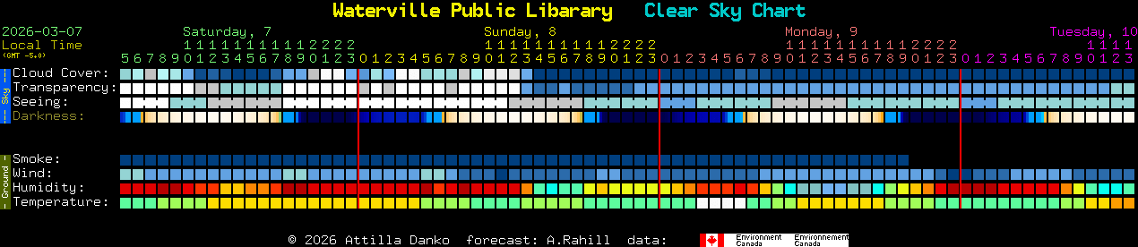 Current forecast for Waterville Public Libarary Clear Sky Chart