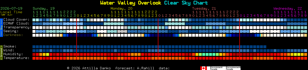 Current forecast for Water Valley Overlook Clear Sky Chart