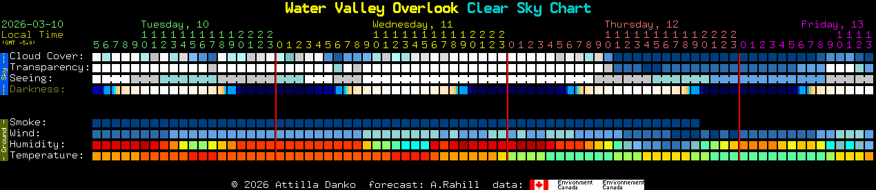 Current forecast for Water Valley Overlook Clear Sky Chart