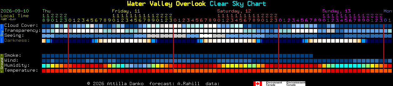 Current forecast for Water Valley Overlook Clear Sky Chart