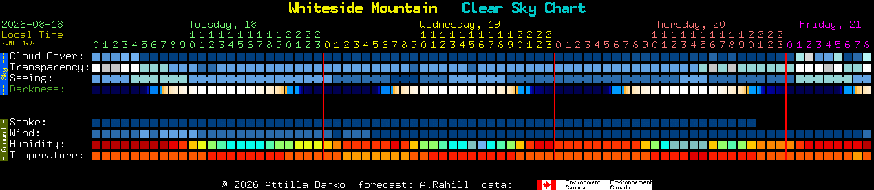 Current forecast for Whiteside Mountain Clear Sky Chart