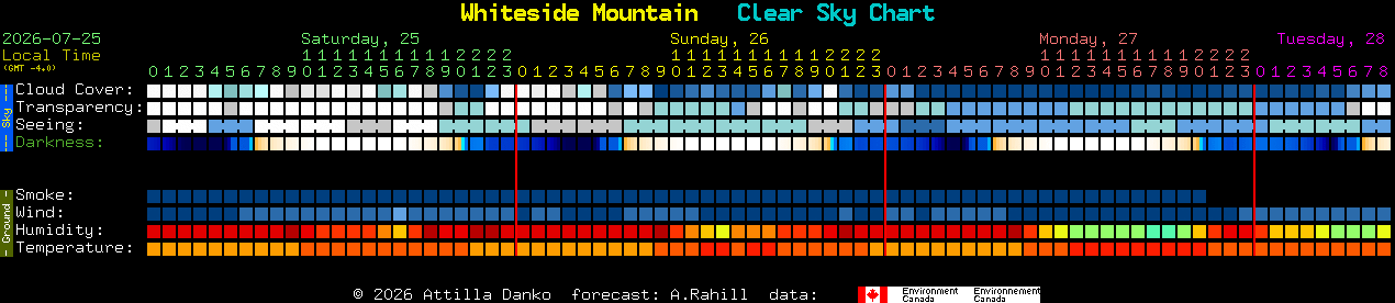 Current forecast for Whiteside Mountain Clear Sky Chart