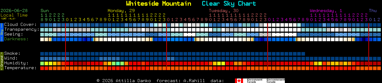 Current forecast for Whiteside Mountain Clear Sky Chart