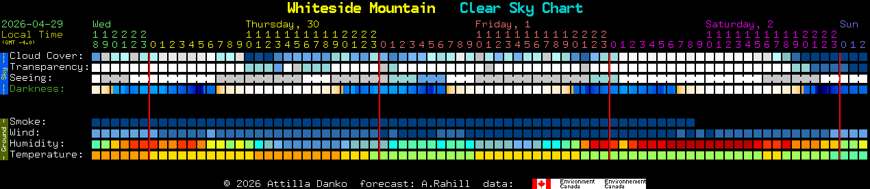 Current forecast for Whiteside Mountain Clear Sky Chart
