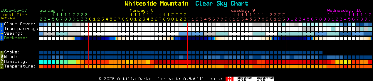 Current forecast for Whiteside Mountain Clear Sky Chart