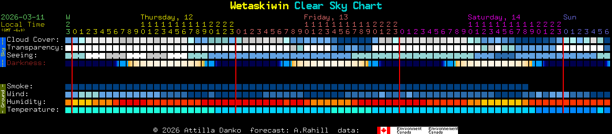 Current forecast for Wetaskiwin Clear Sky Chart