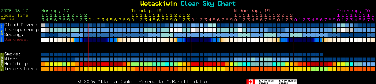 Current forecast for Wetaskiwin Clear Sky Chart