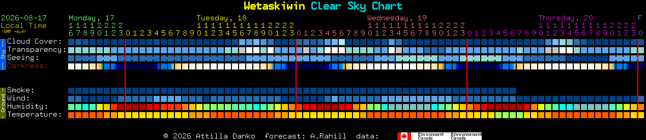 Current forecast for Wetaskiwin Clear Sky Chart