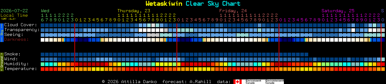 Current forecast for Wetaskiwin Clear Sky Chart