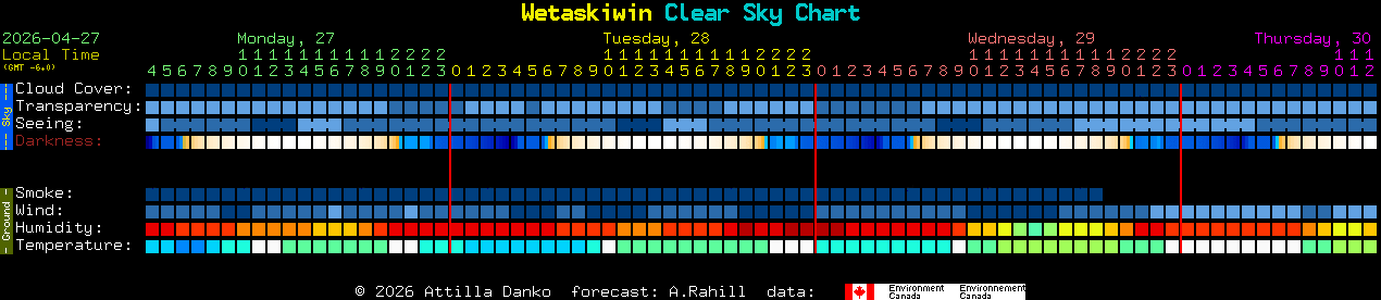 Current forecast for Wetaskiwin Clear Sky Chart