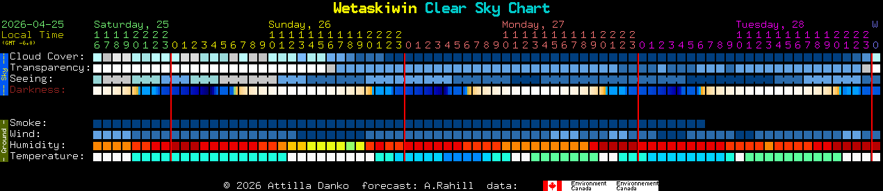 Current forecast for Wetaskiwin Clear Sky Chart