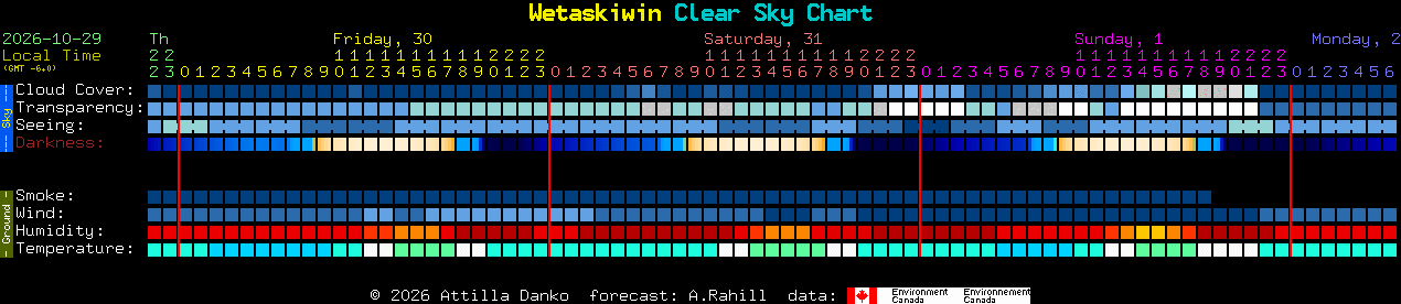 Current forecast for Wetaskiwin Clear Sky Chart